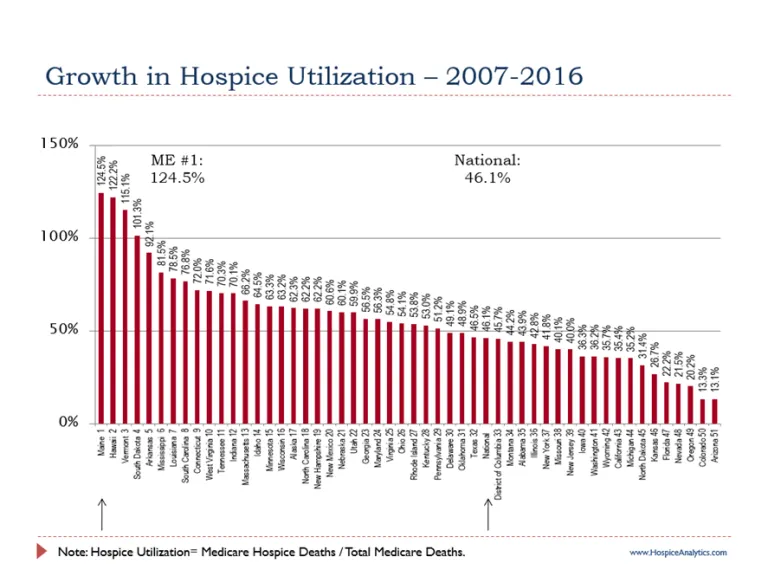 hospice growth
